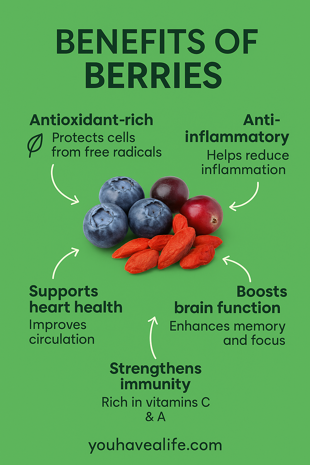 The Incredible Health Benefits of Berries 🍓🫐